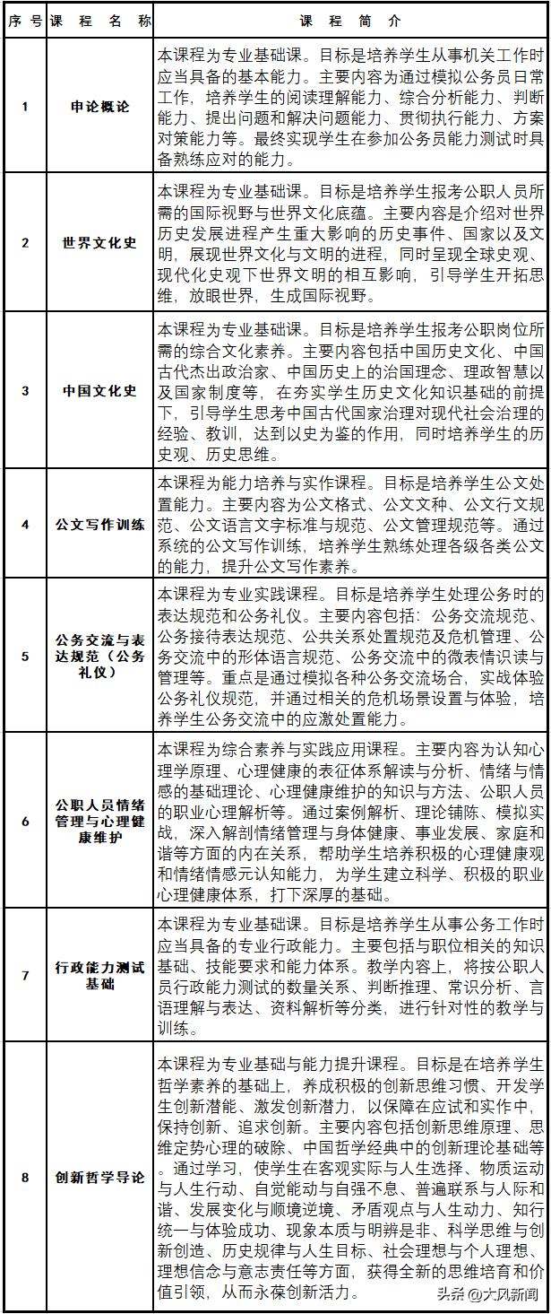 公务员申论写作技巧与策略全解析