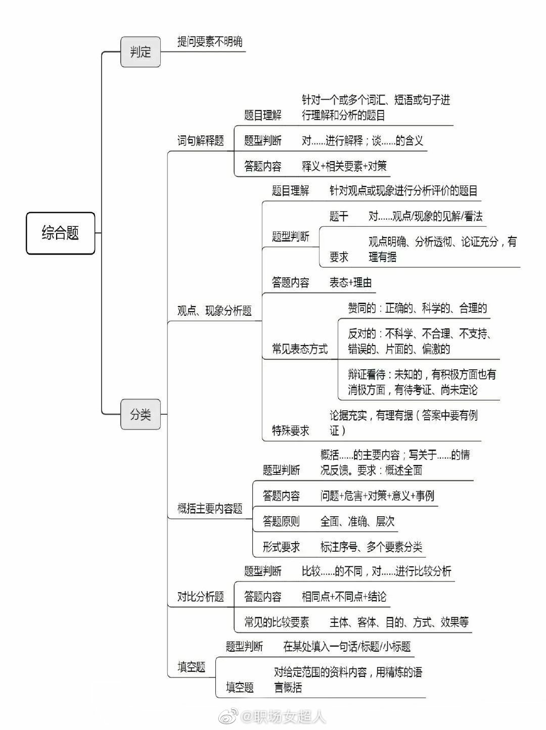 公务员申论写作思路深度解析与技巧探讨