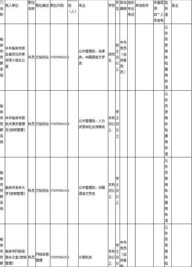 2023年国家公务员职位表全面解析与解读