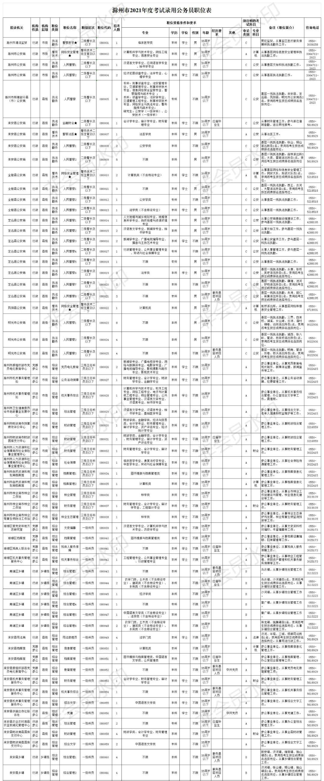 国家公务员考试职位表深度解析