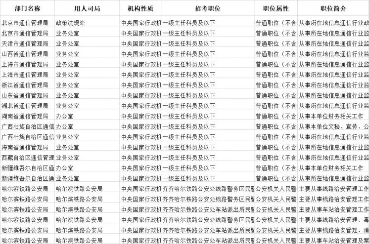 公务员岗位信息全攻略，一步步指引你走向成功之路的指南