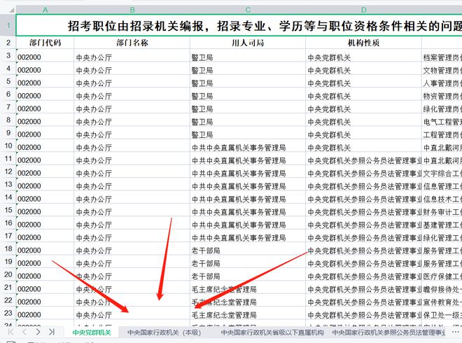 国家公务员局发布2024职位表，新机遇与挑战展望