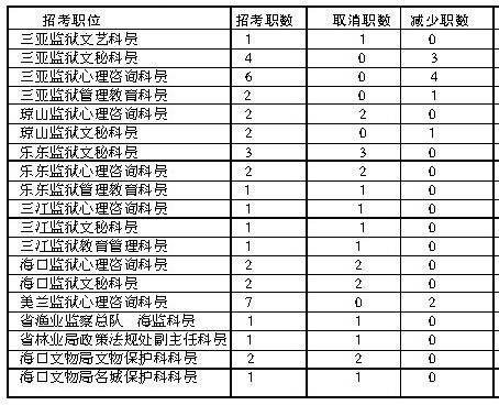 公务员局官网职位表揭秘，多元职业发展与无限机遇探索