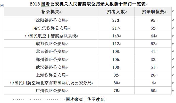 国家公务员网2024职位表概览与深度解析