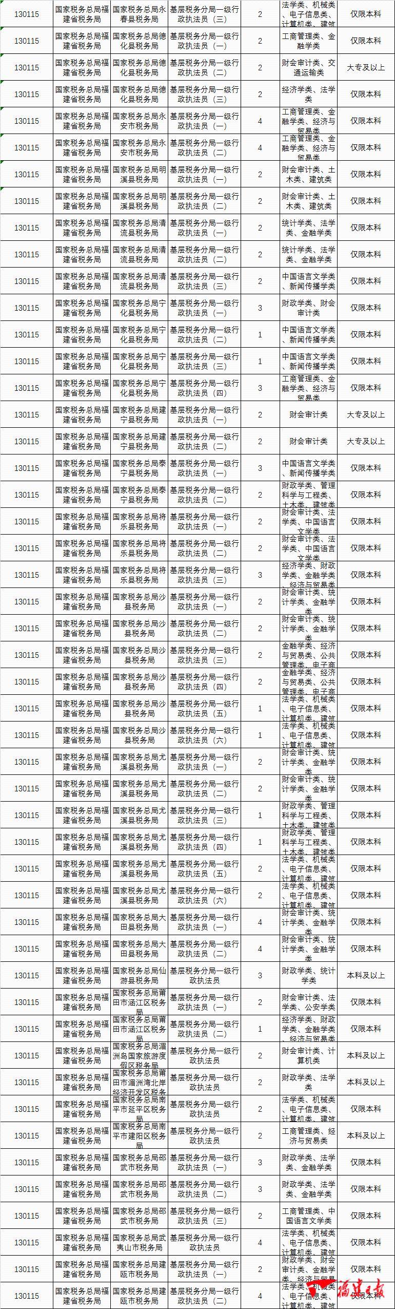 国家公务员招聘岗位表深度解读与洞察