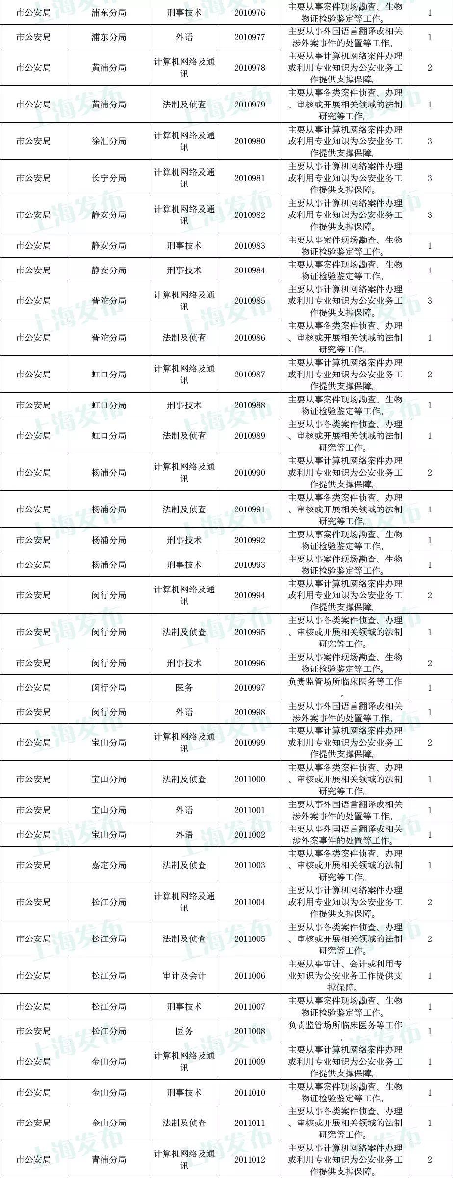 上海市公务员招考职位查询全面解析指南