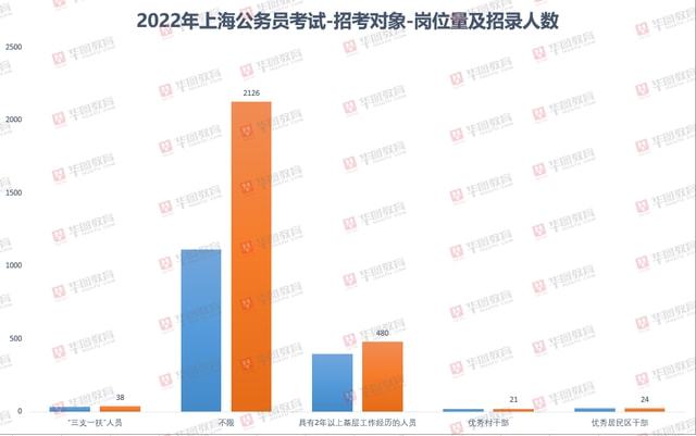 上海2022公务员职位一览表，职业发展的黄金路径探索