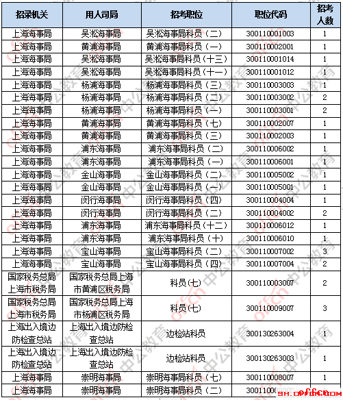 国考上海公务员岗位表深度解析与探索