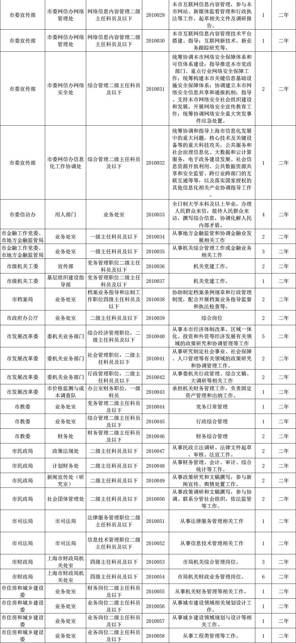 上海市公务员考试职位表深度解析