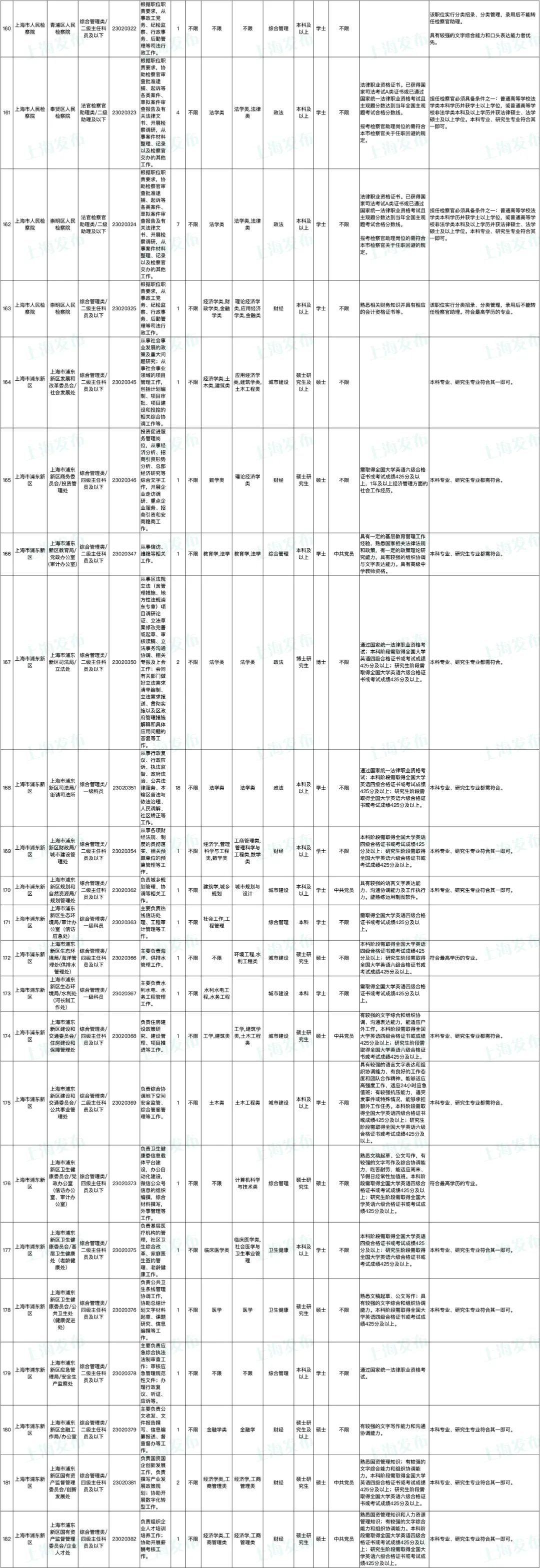 2023年上海国考公告及职位表深度解读与分析