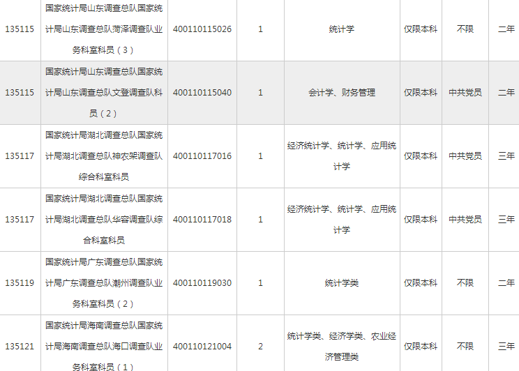 上海国考与省考职位表深度解析