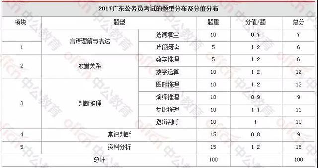 广东省公务员行测真题解析（2024年），探索未来之路