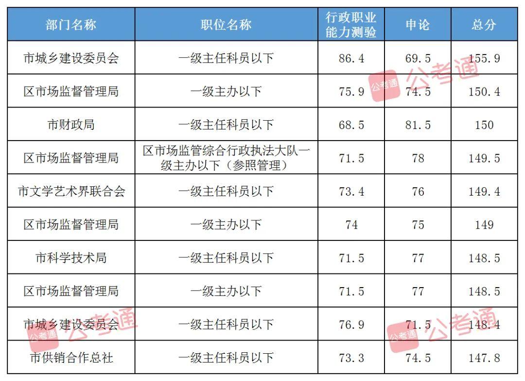 广东省省考行测答案深度解析，2024年案例分析