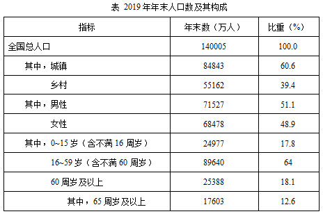 广东省公务员考试行测数量关系深度解析