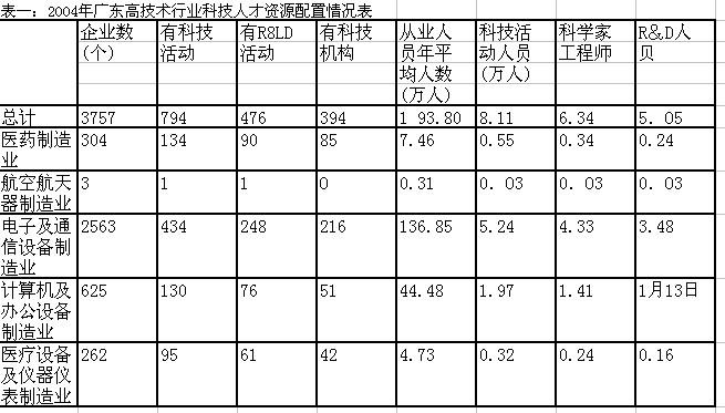 广东省公务员行测考试题型