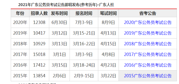 广东公务员考试行测分析与备考策略指南