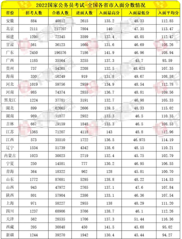 广州省考入面名单与分数深度解析