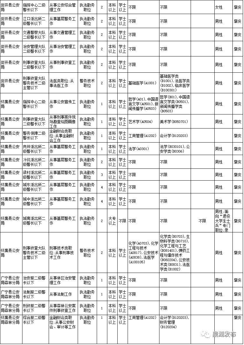 广东公务员考试职位表查询攻略