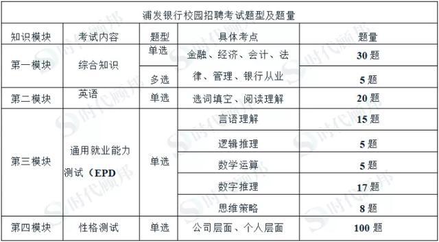 广东省考试时间与题量深度解析