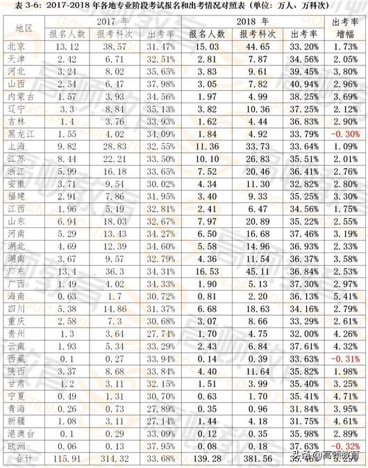 广东省考公务员考试题型深度解析