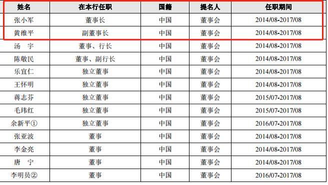 江苏经济师报名时间及详解