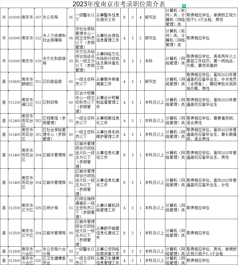 江苏省考报名指南，2024年报名流程与注意事项详解