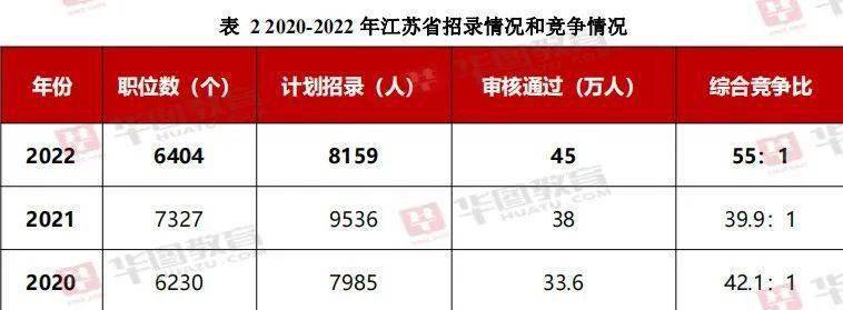 江苏省国家公务员考试时间解析及备考指南