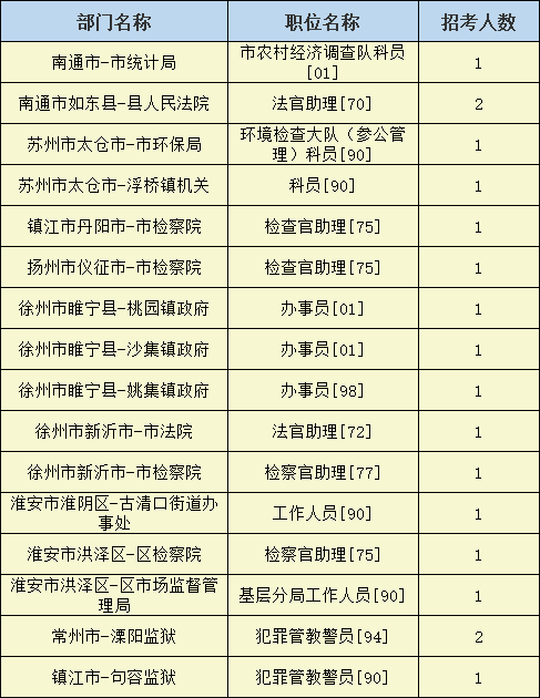 江苏省公务员考试报名指南，解析即将到来的24年江苏省考报名时间详解