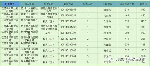 江苏省国考报名2024年全面解读及备考指南