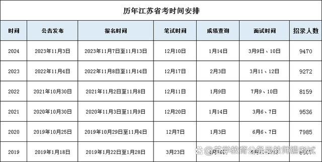 江苏省乡镇政府报考指南，时间、流程及重要信息解读