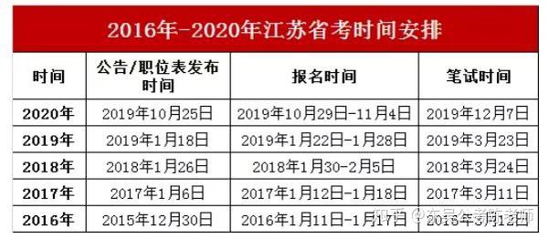 江苏省2021年公务员报名时间公布与备考攻略