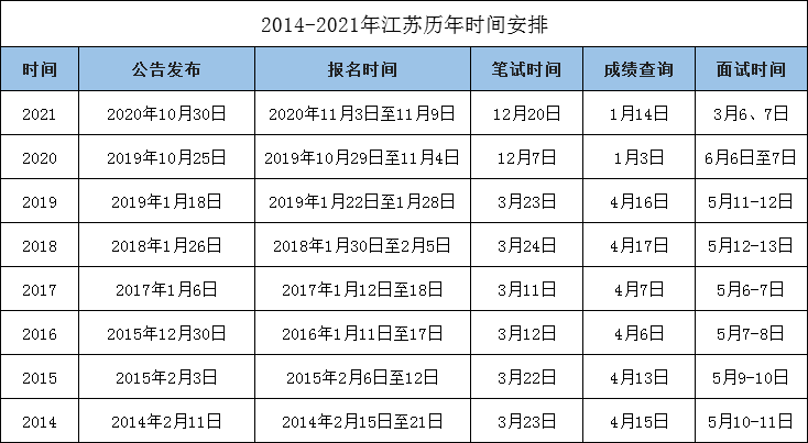 江苏省公务员报考时间探讨，以2022年为例分析