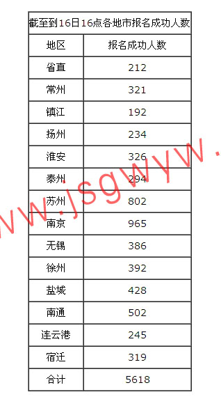 江苏公务员考试报考指南（最新2021版指南）