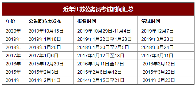 江苏省考往年报名时间解析及趋势预测