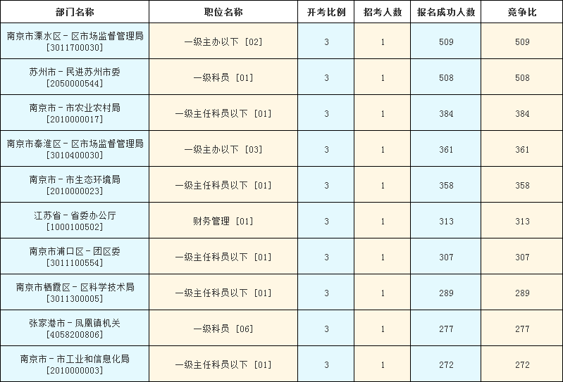 江苏省考报名时间及注意事项详解，XXXX年报名流程概览