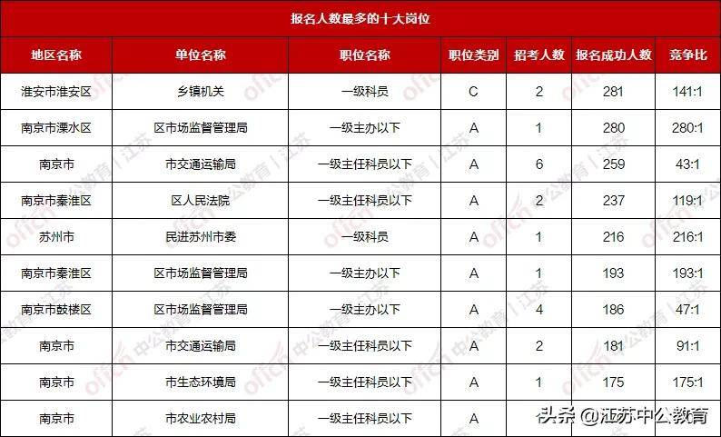 江苏省考报名截止倒计时，把握机会及时行动！