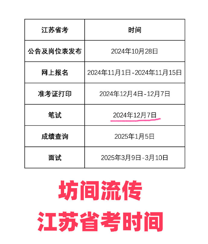 江苏省公务员考试报名与考试时间详解