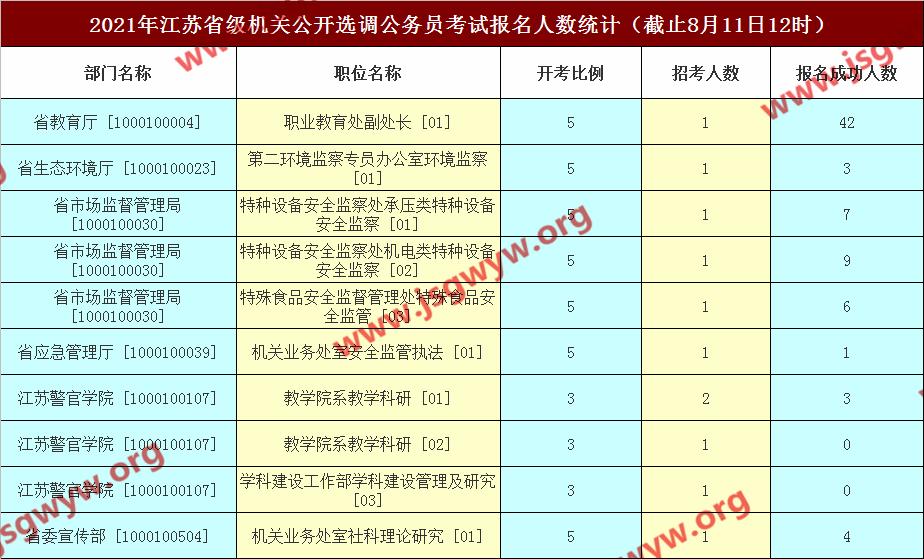 江苏省2021年公务员报名时间详解