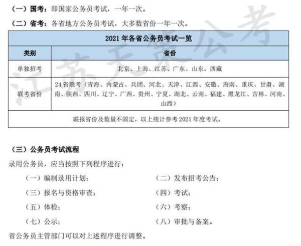 2022年江苏公务员报考时间表，掌握关键信息，顺利迈向公职之路