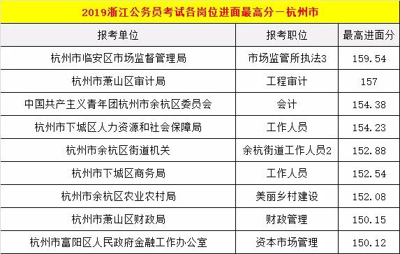 浙江公务员考试面试时间2021，全面解读及备考指南