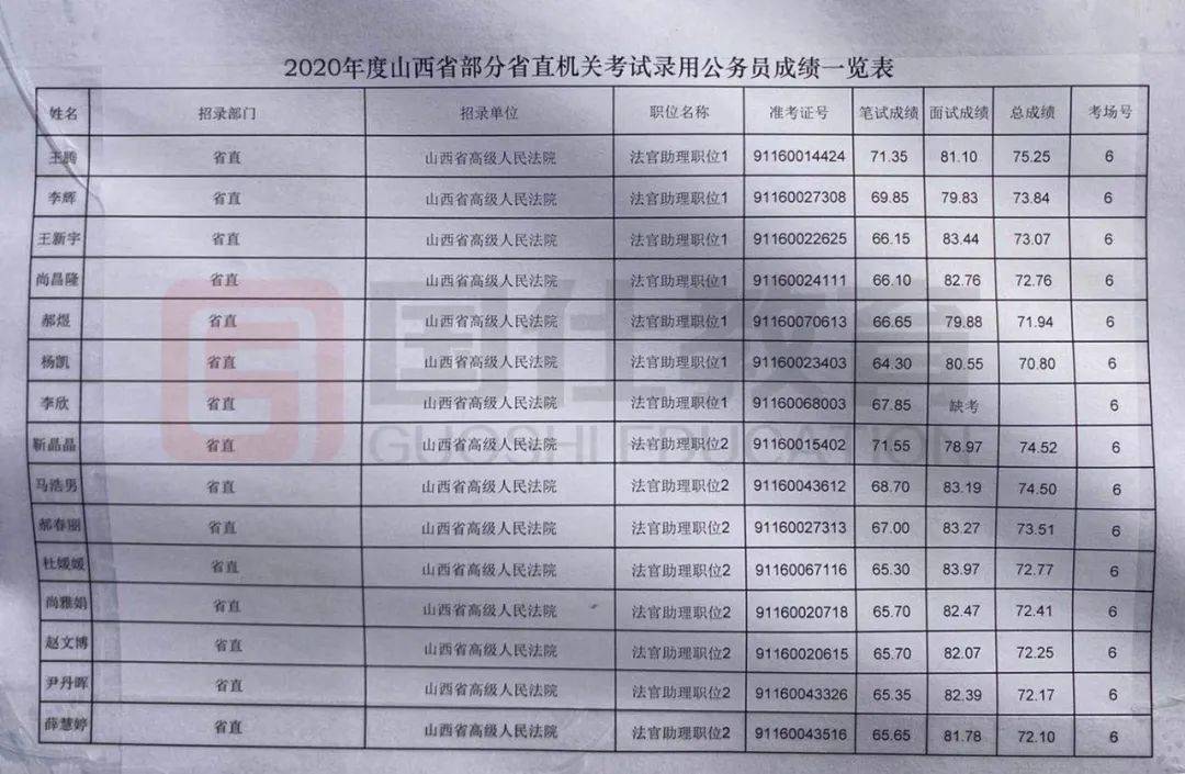 浙江省考公务员面试名单公布，优秀人才选拔启航新征程