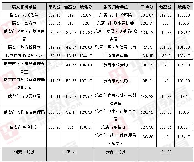 浙江省考公务员历年面试分数深度解析