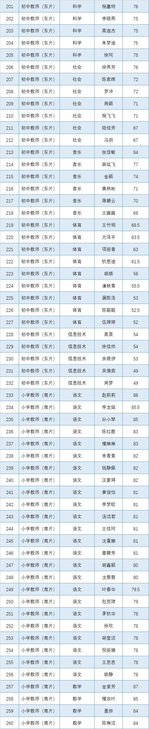 2025年1月5日 第7页