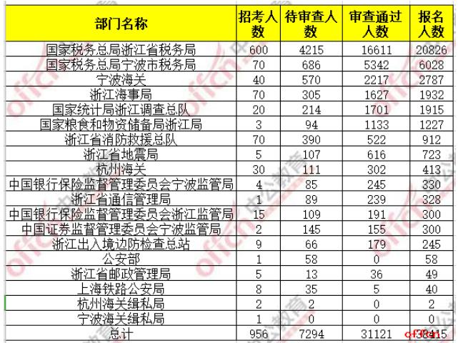 全面解读与准备建议，2021浙江公务员考试面试时间指南