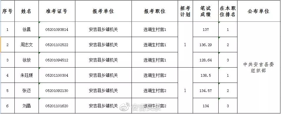 浙江省公务员考试面试名单公示，公平选拔人才新篇章开启