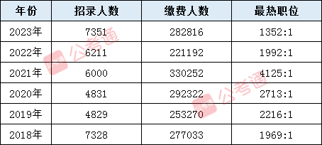 浙江省公务员招录公告，面向未来的机遇与挑战（面向2024年考生）