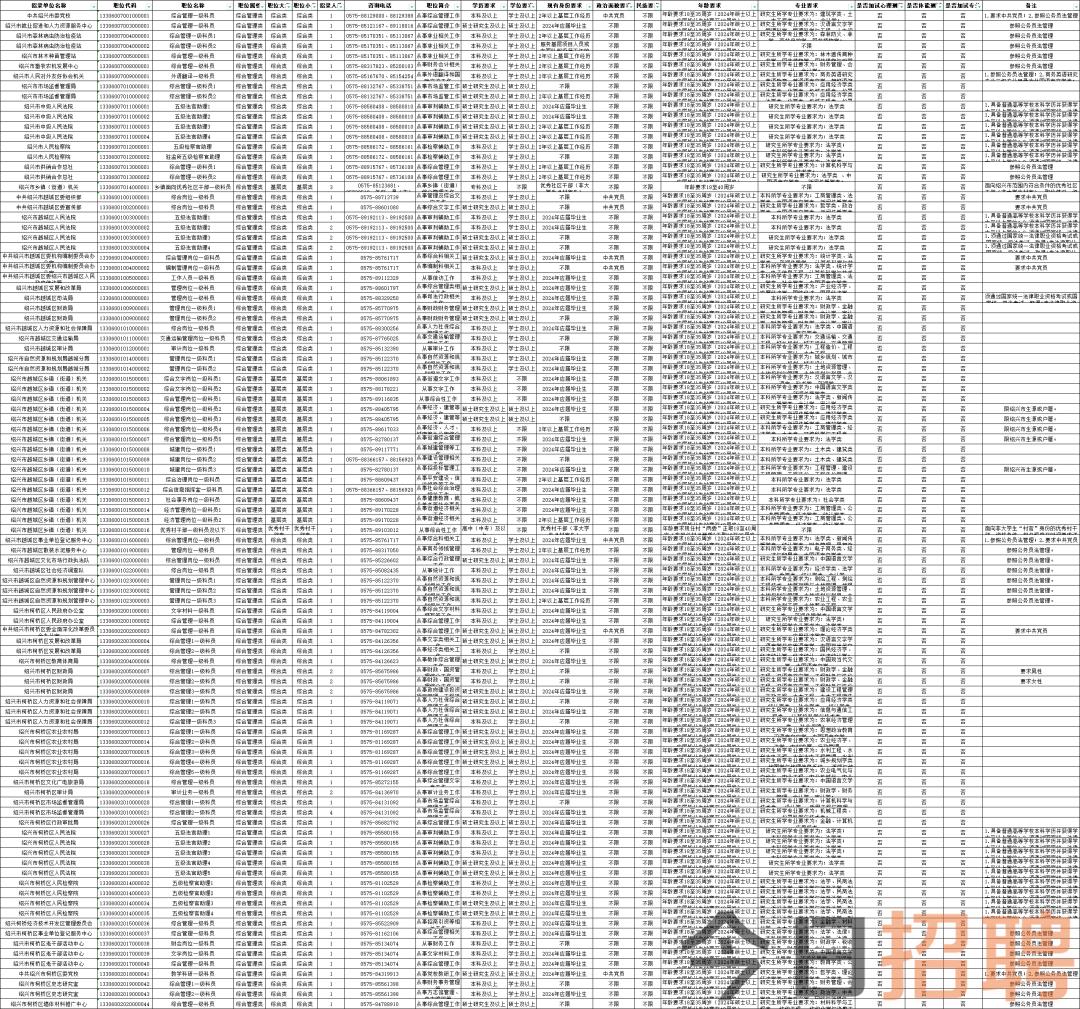 2024年浙江省公务员职位表深度解析与解读