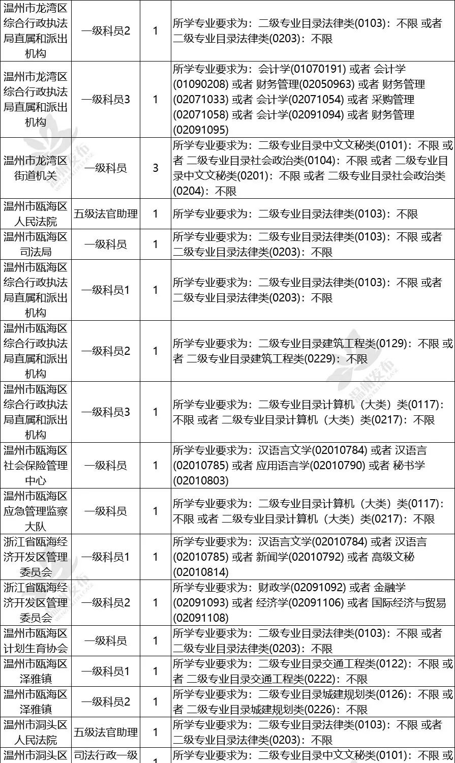 浙江省公务员招考公告全面解读