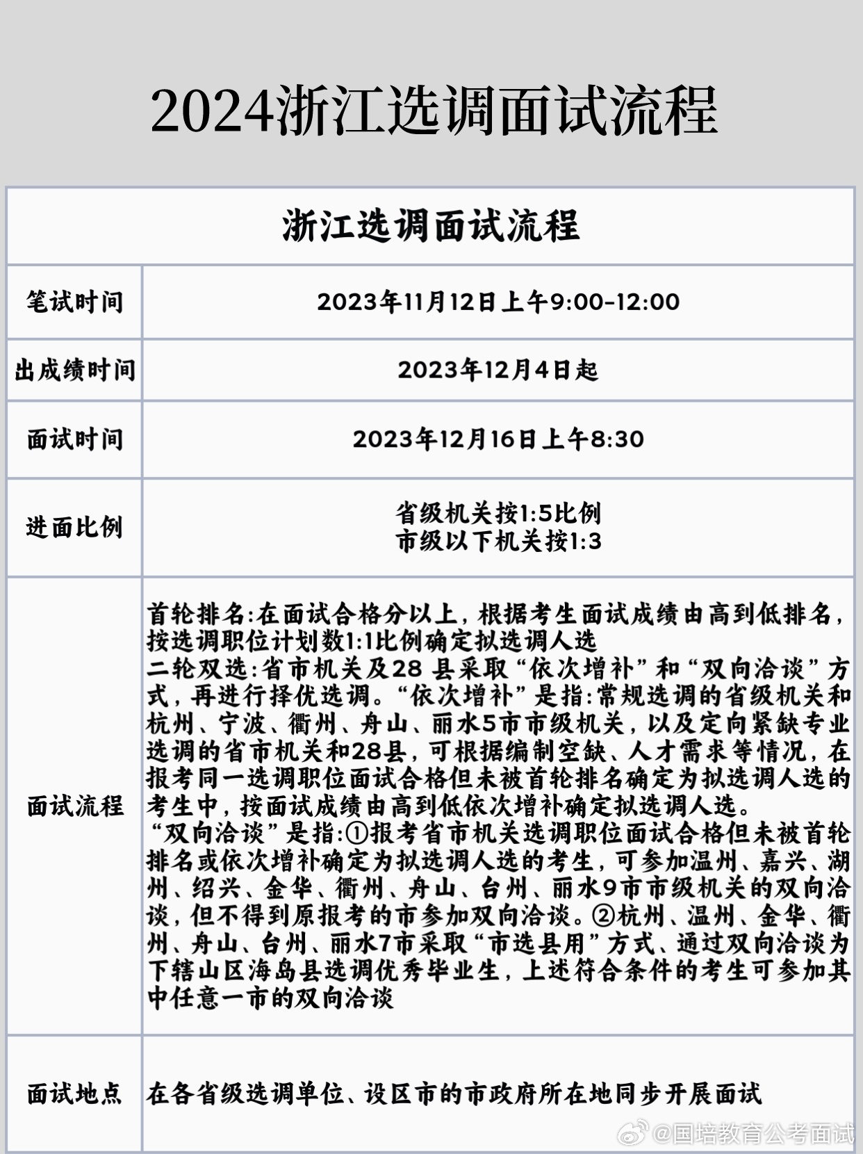 浙江省公务员面试时间解析，以2024年为例的探讨