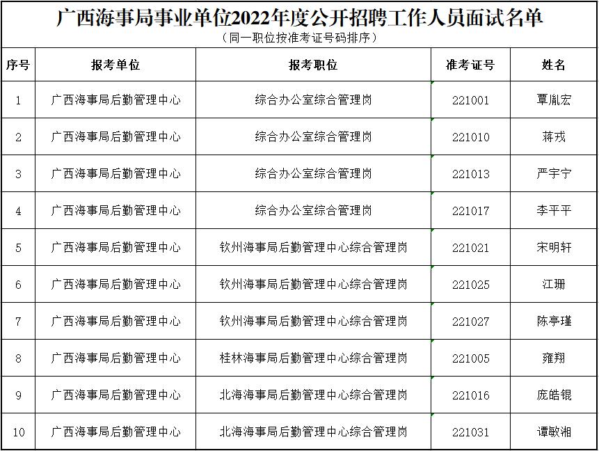 浙江海事局公务员面试时间及解析概览